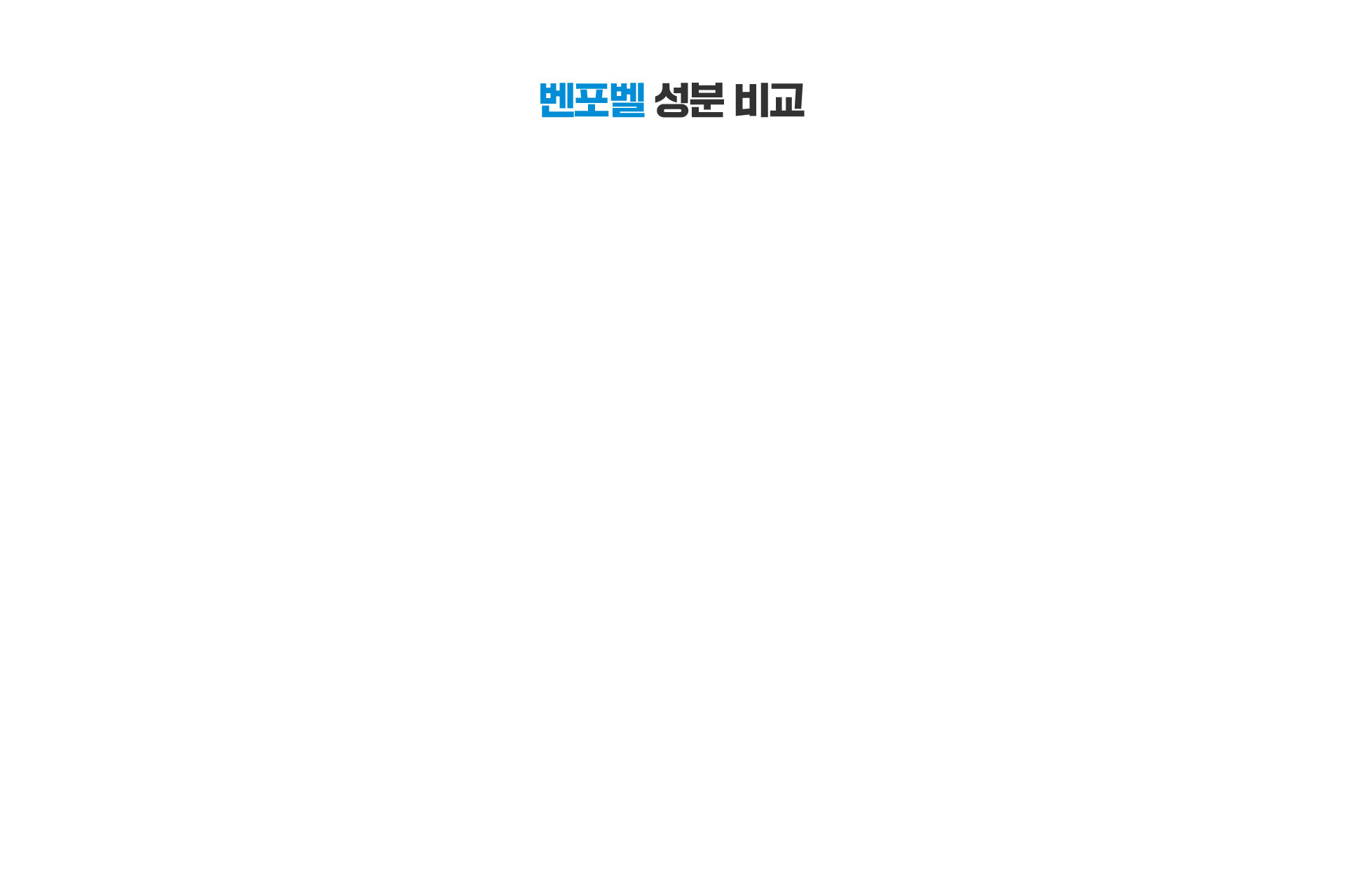 벤포벨 성분 비교