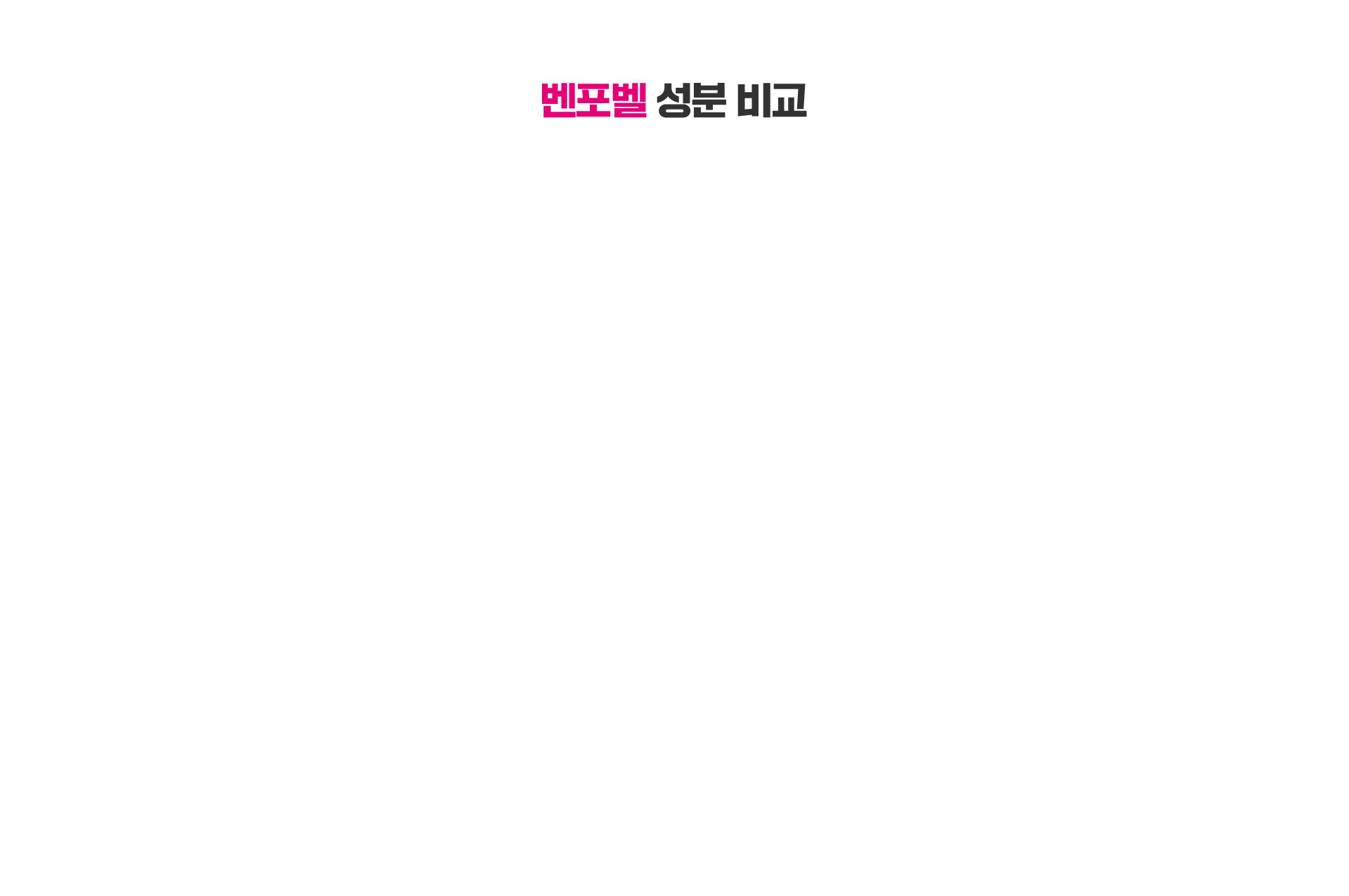 벤포벨 성분 비교